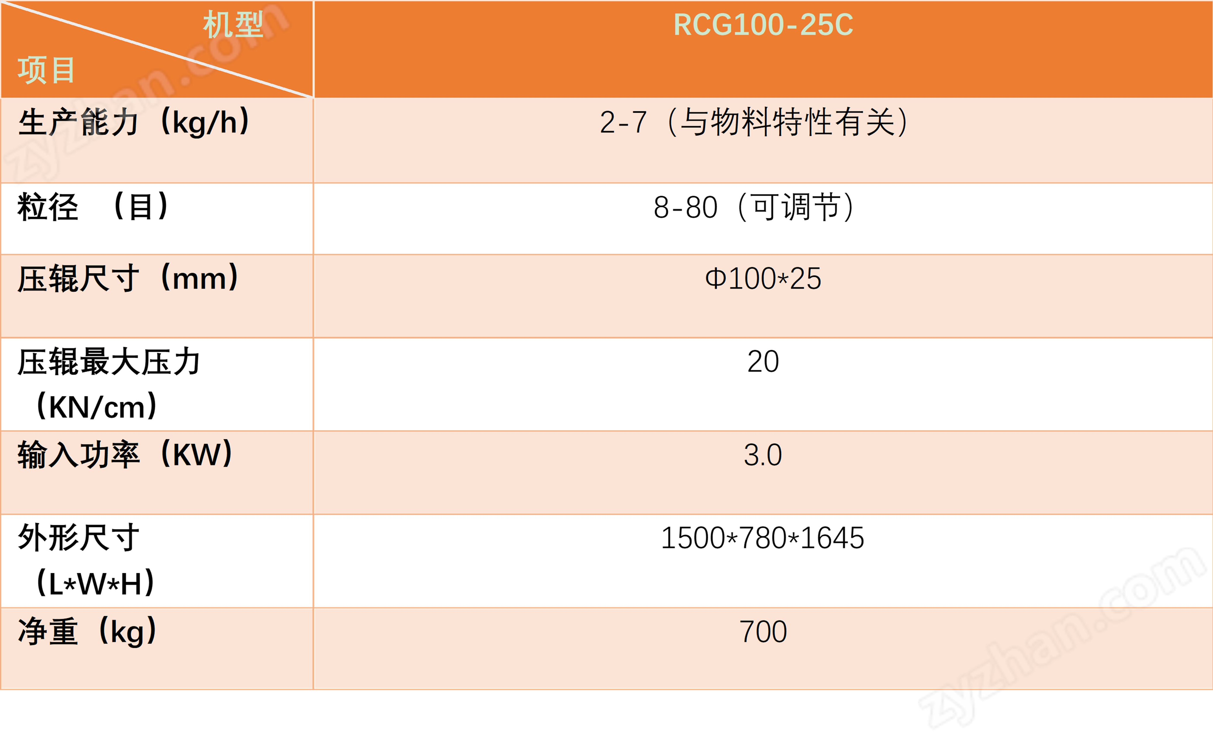 輥式壓片制粒機