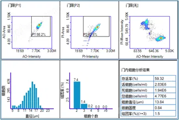 Countleader FL 100 熒光細胞計數(shù)儀