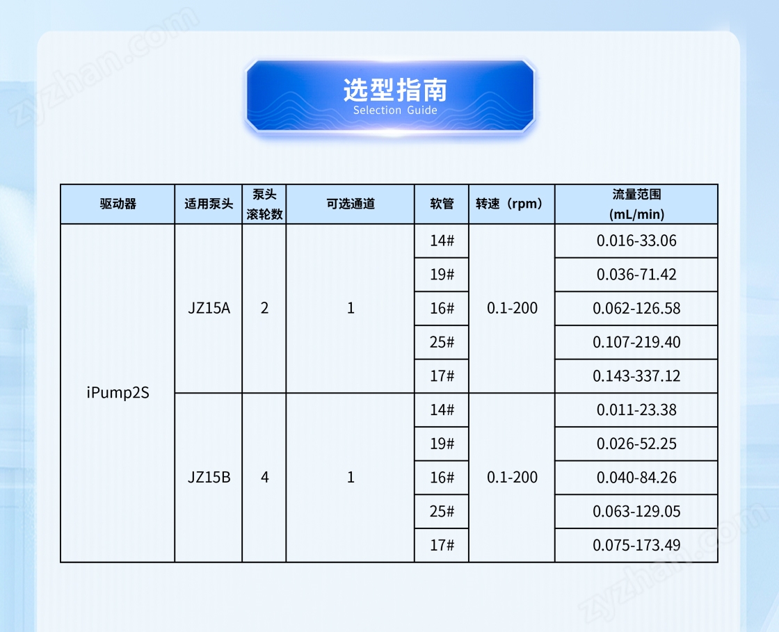 調(diào)速型蠕動泵