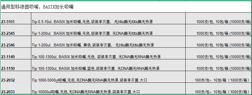 23-1149 Tip100-1300ulBASIX 加長吸嘴