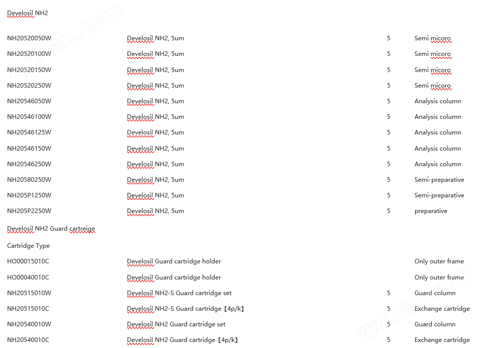 Develosil NH2