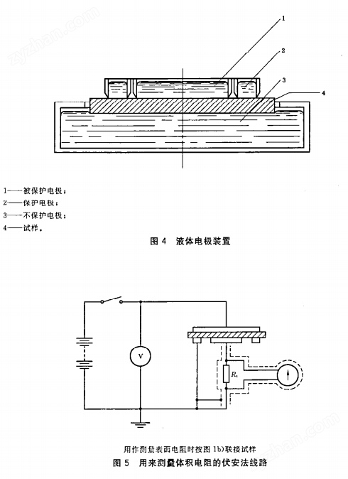 GB/T1410-2006高阻測量儀