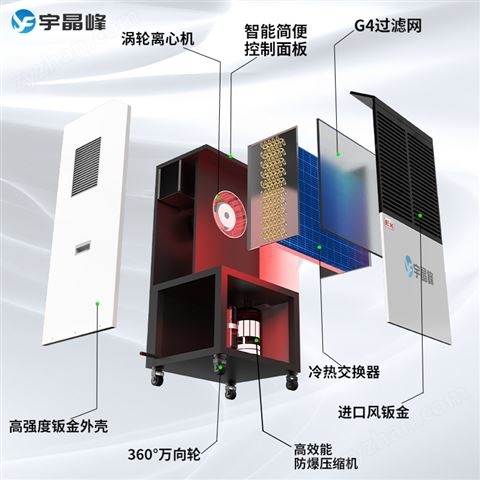 宇晶峰960升/天 防爆除濕機