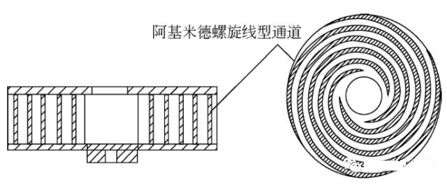 超重力旋转床简介