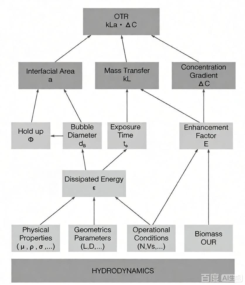 實(shí)驗(yàn)室平行反應(yīng)器