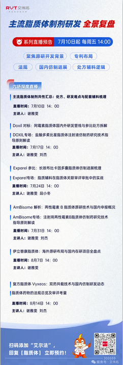 直播第三期：從原研EXPAREL到國產群雄，十五年產業變局全解析