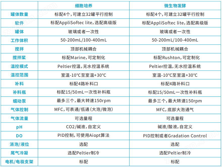 圖片.png AbioBundle Multimini 系列平行生物反應(yīng)器