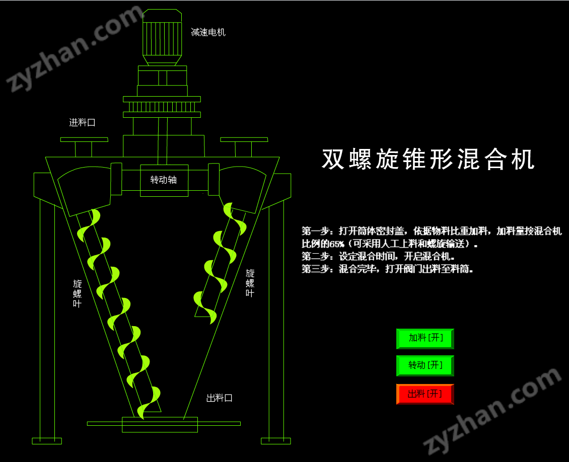 攪拌混合機