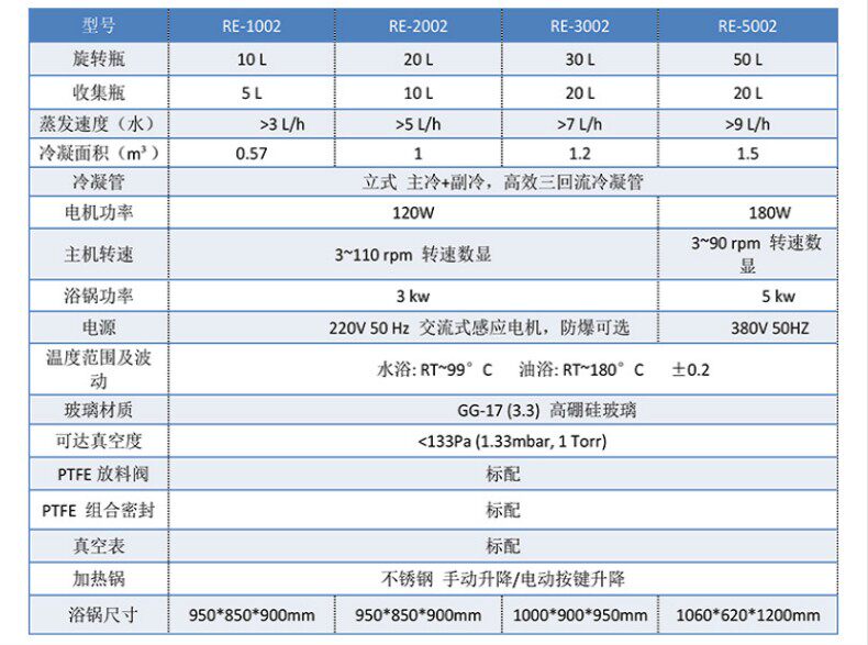 上海生產R系列旋轉蒸發器10L 蒸發設備