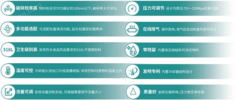 實驗型高壓均質(zhì)機